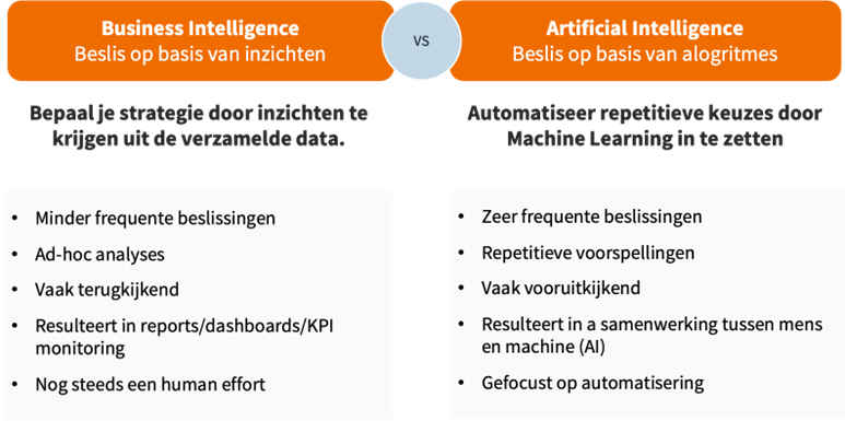 AI Business Intelligence